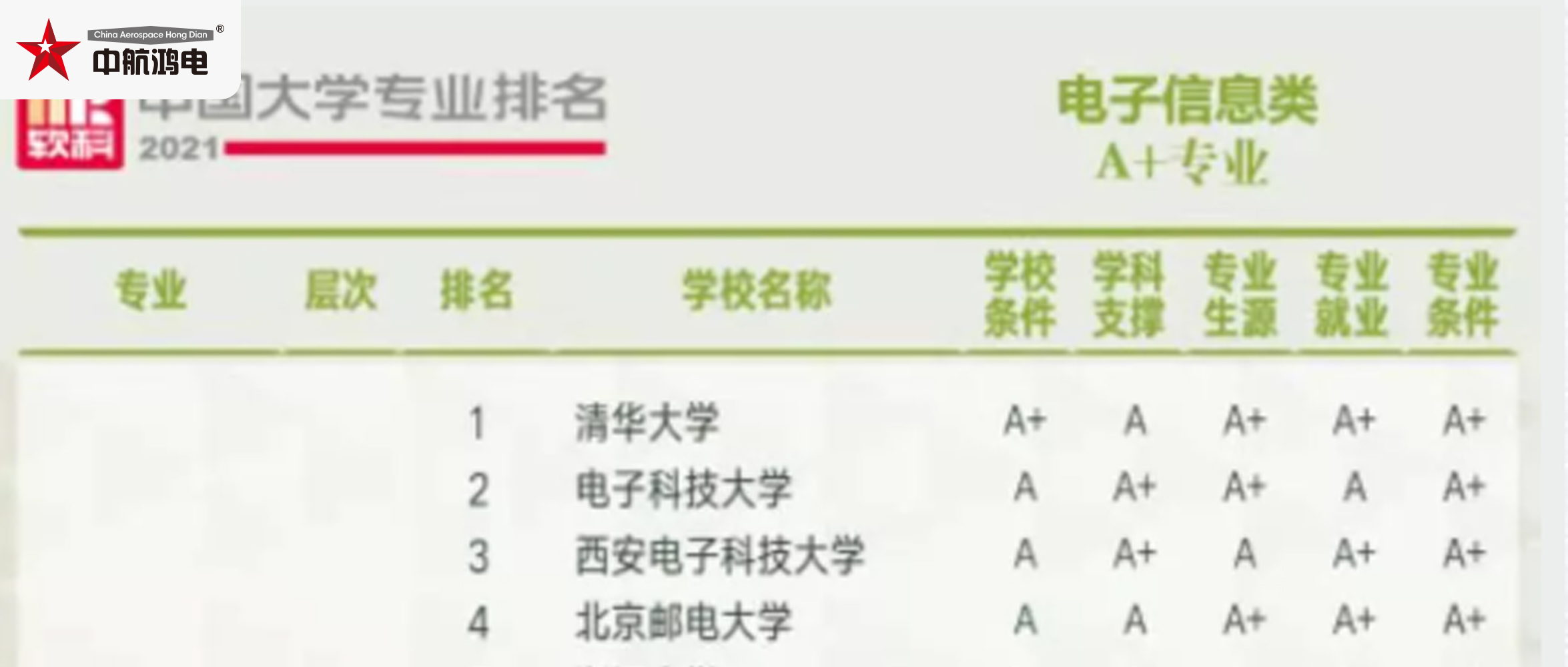 2021中国大学专业排名发布！集成电路专业：成电、西电、北大包揽前三